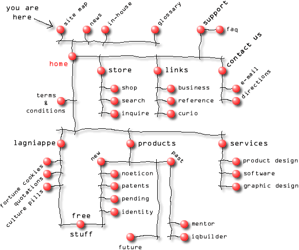 This is our site map
